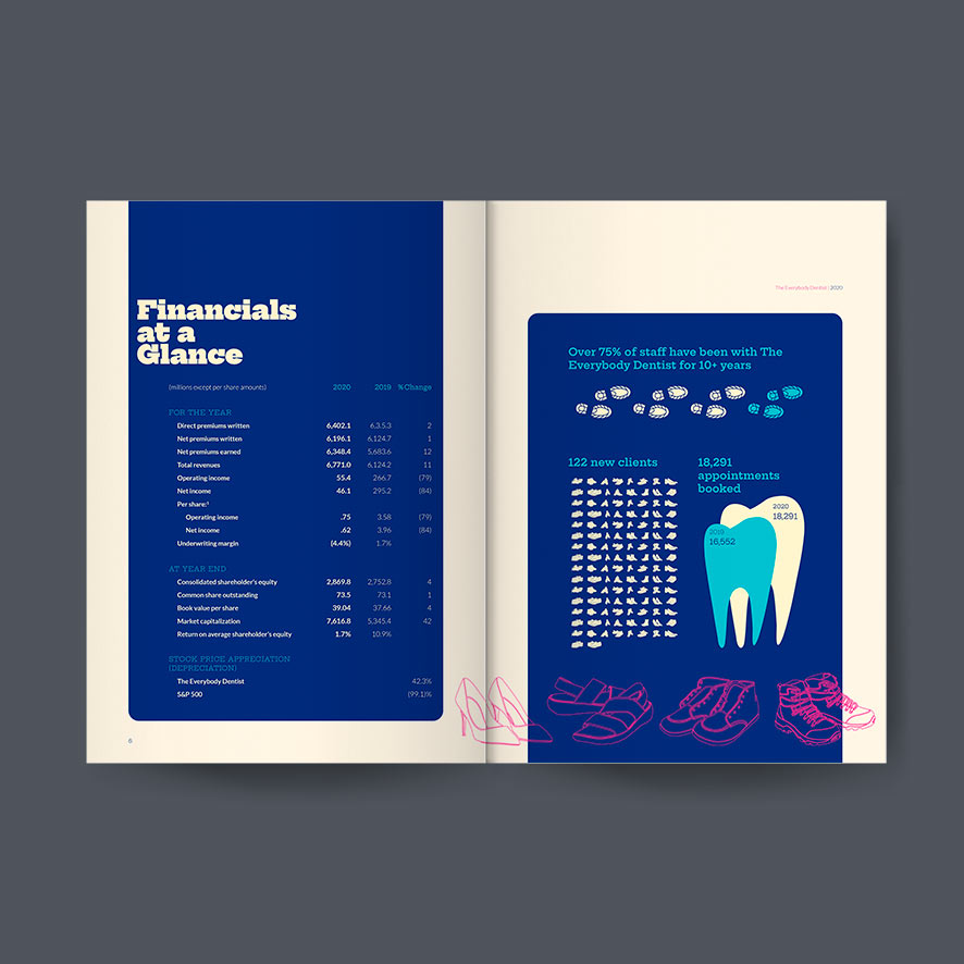 Everybody dentist annual report cover and table of contents